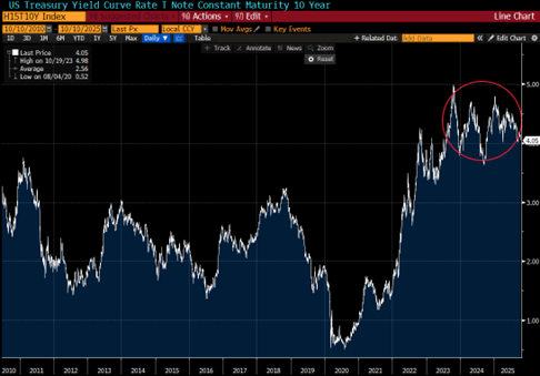 Chart of the Week