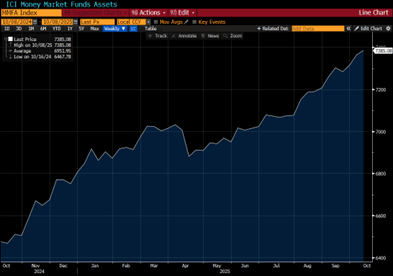 Chart of the Week